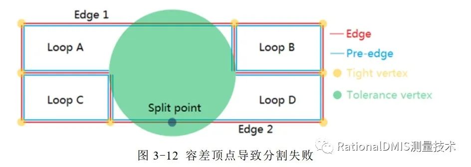 ansys静力学分析不显示网格的原因及解